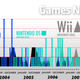 Illustration for article titled The Nintendo Game Drought Means One Thing: Get Ready for Wii 2